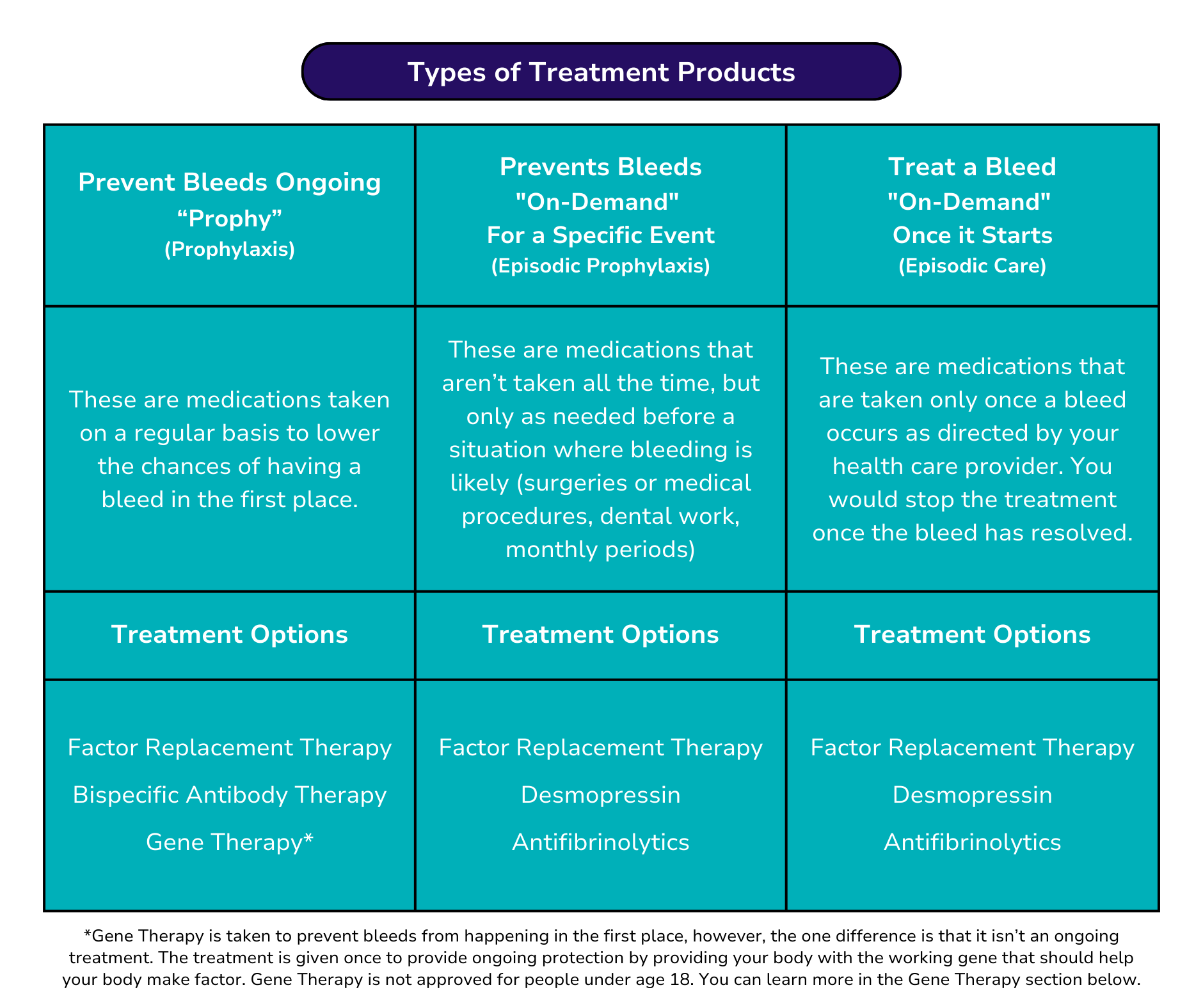 Types of Treatment Products - Birth-8