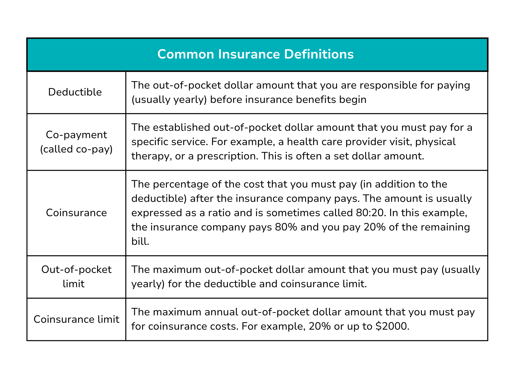 Common Insurance Definitions