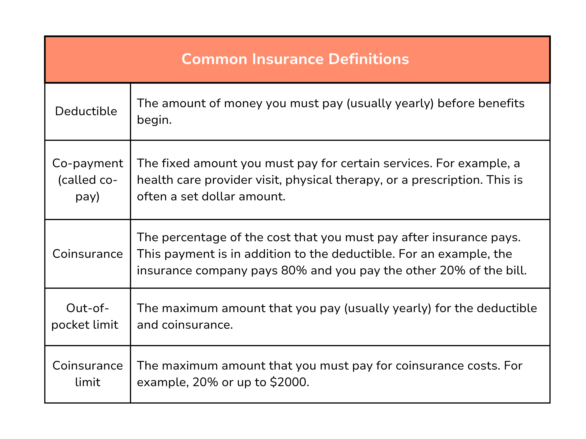 Common Insurance Definitions - 9-15 (Kids)