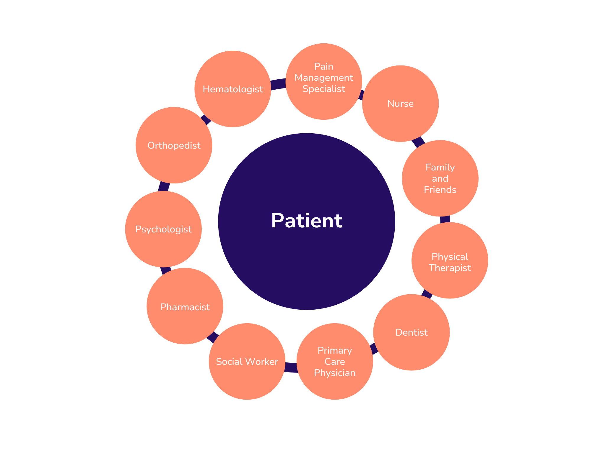 SFL HTC Patient Centered Care Graphic - 9-15