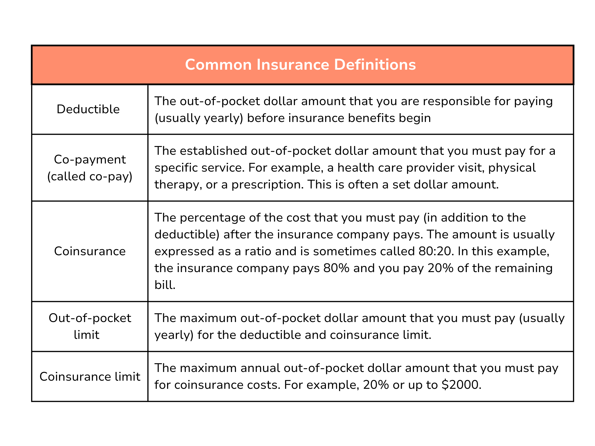 Common Insurance Definitions - 9-15 (Adults)