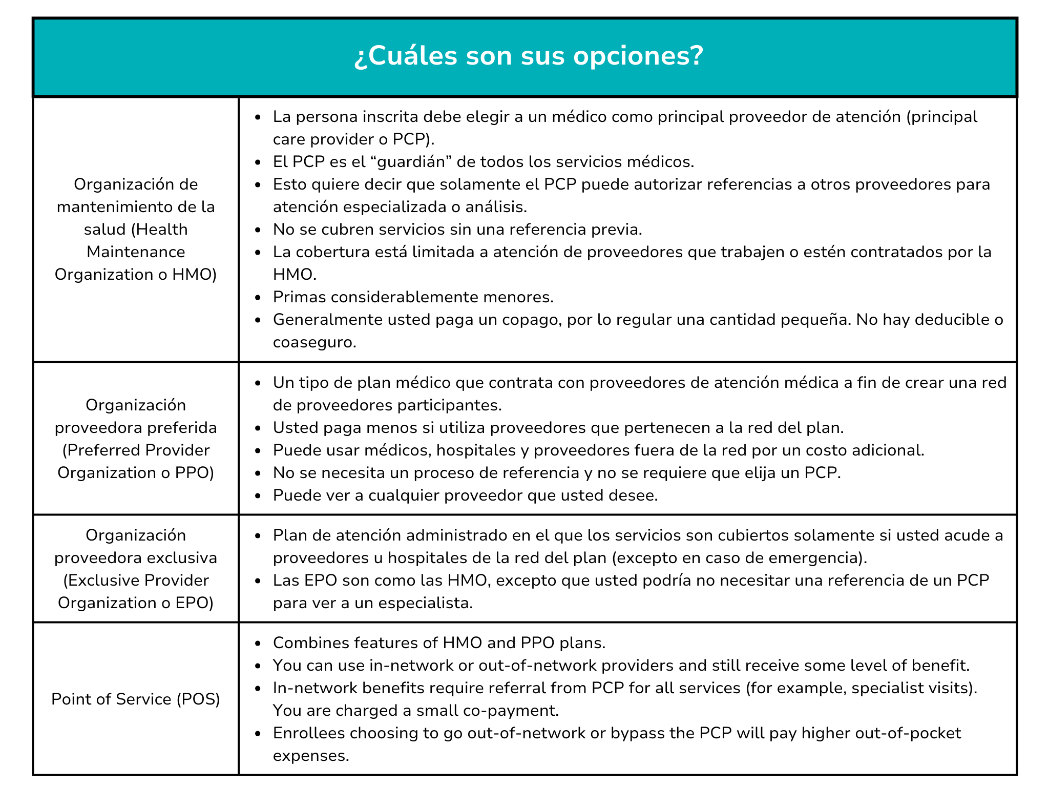 Cuáles son sus opciones?