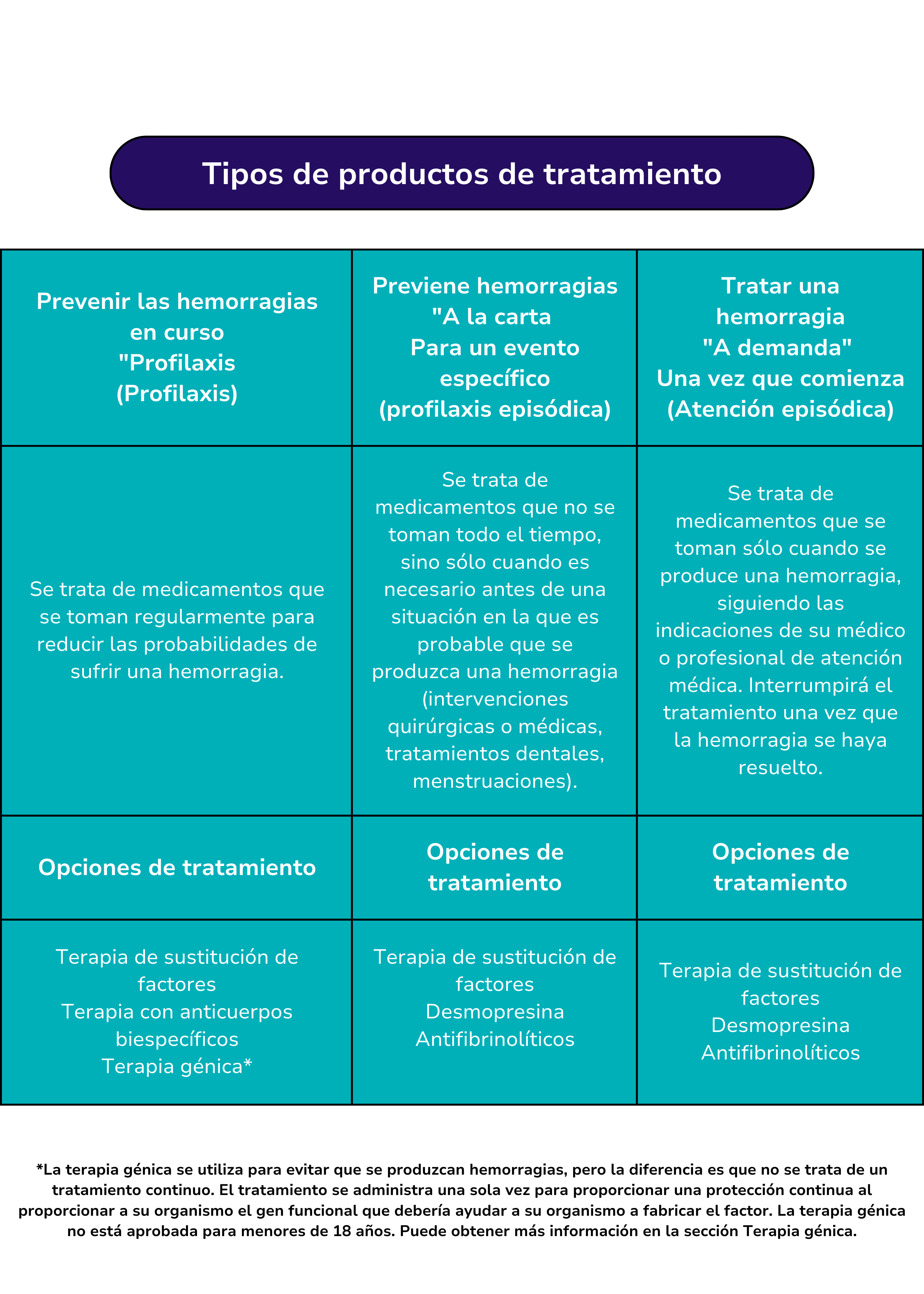 Tipos de productos de tratamiento - Nacimiento-8