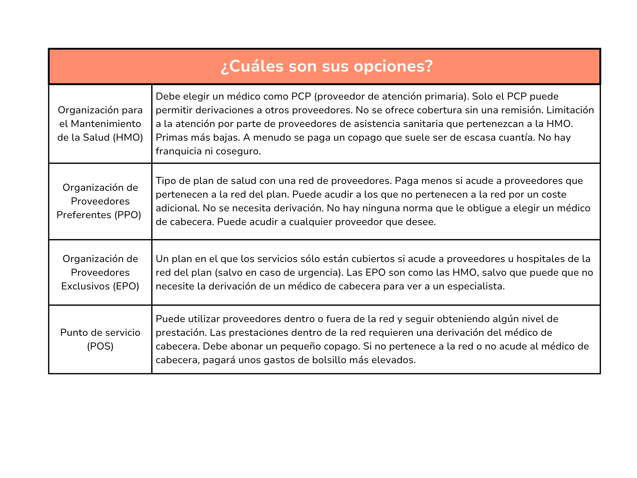 Cuáles son sus opciones?