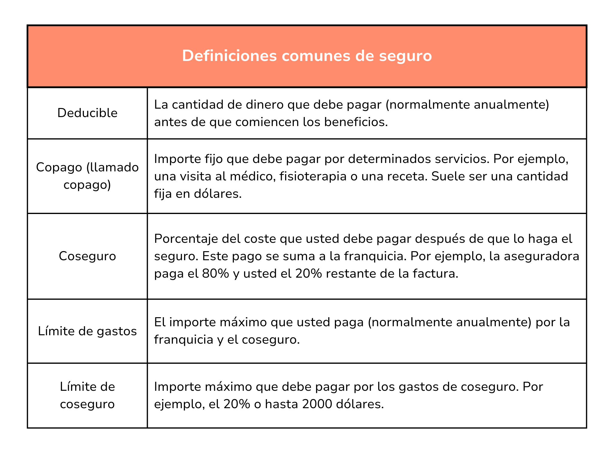 Definiciones comunes de seguro - 9-15