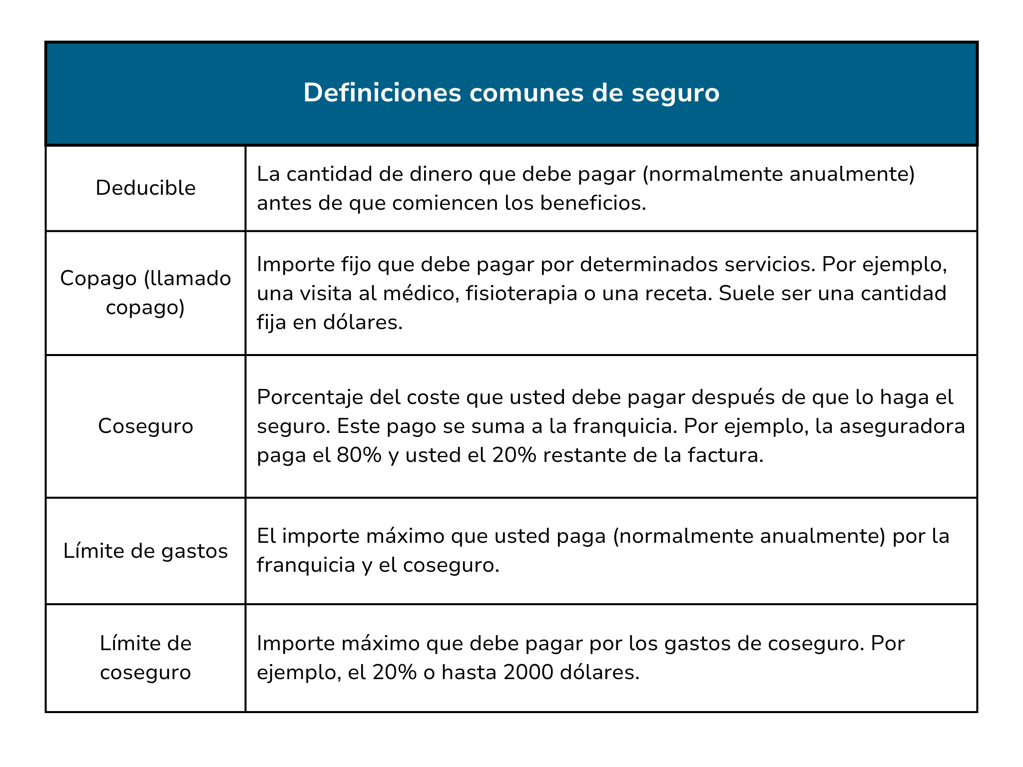 Definiciones comunes de seguro - Adultos