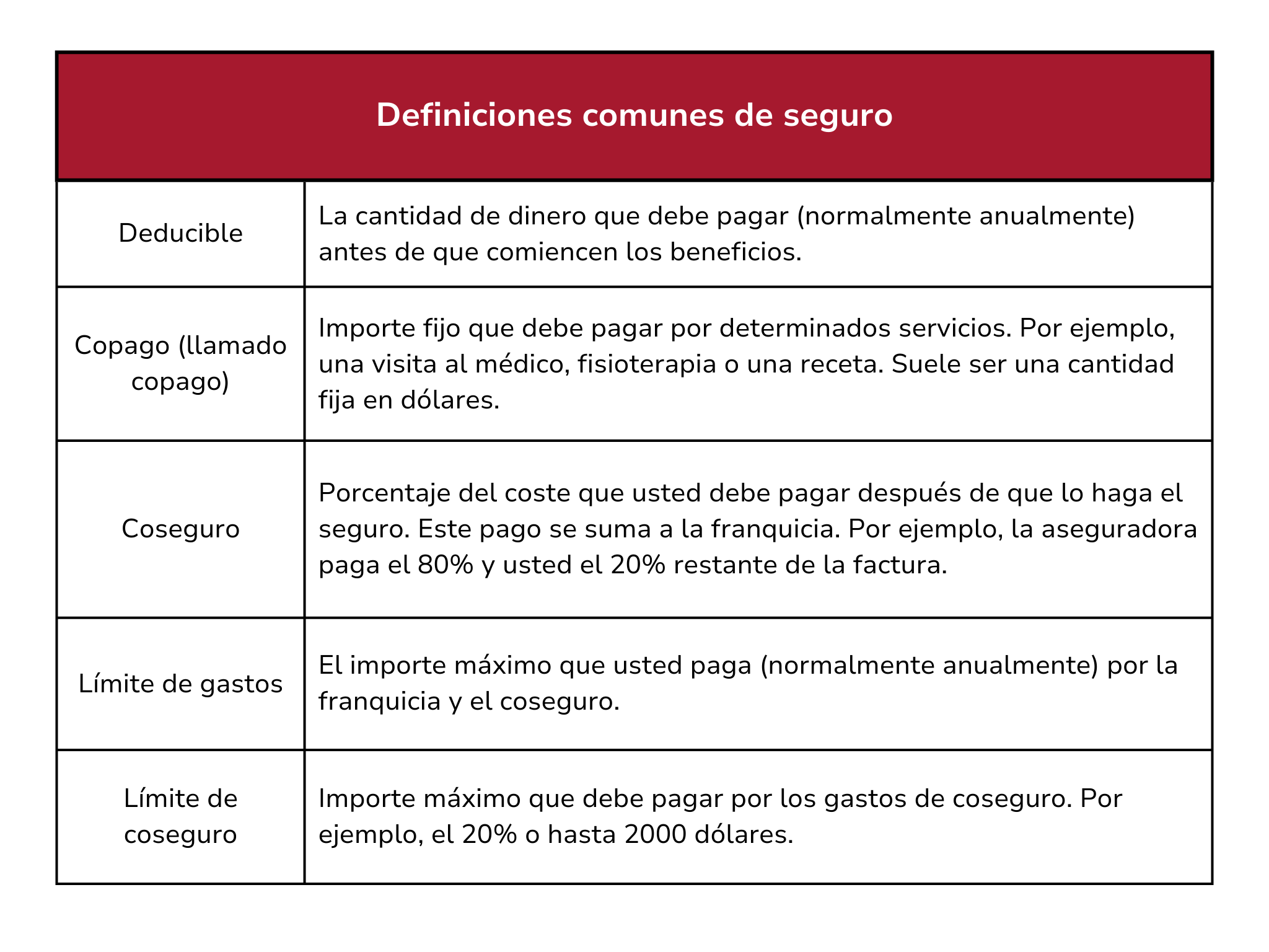 Definiciones comunes de seguro - 16-25