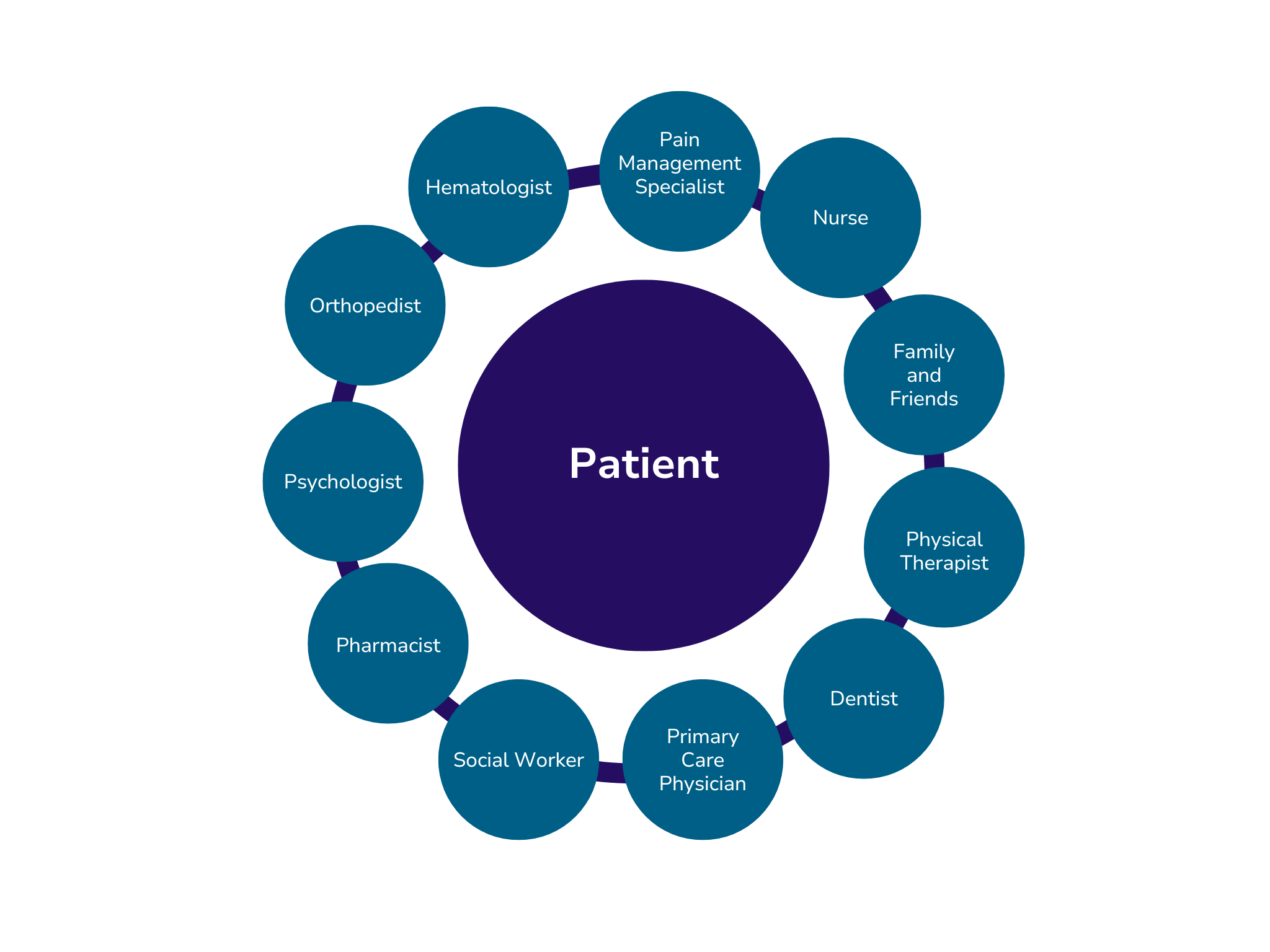 SFL HTC Patient Centered Care Graphic - Adults