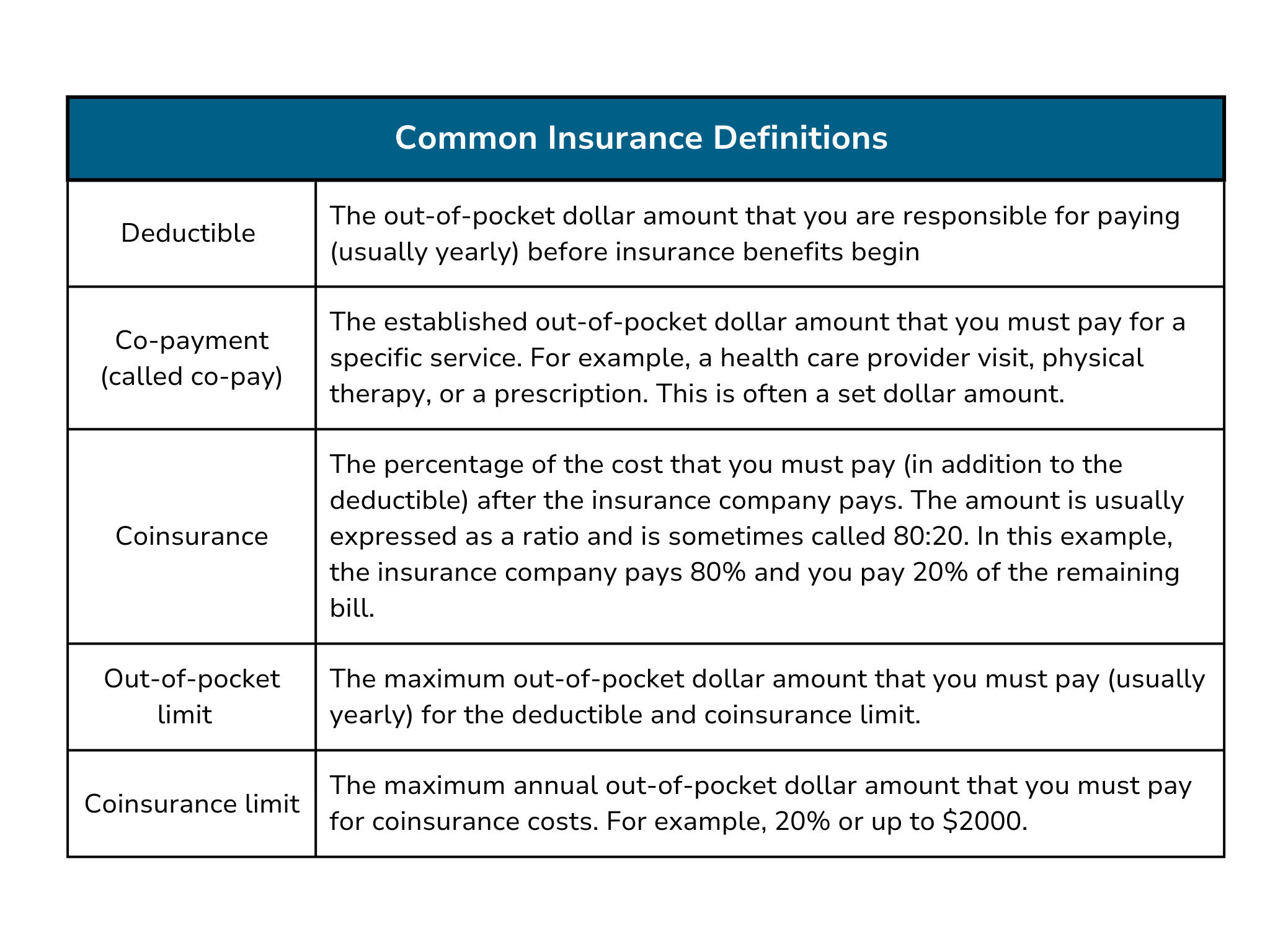 Common Insurance Definitions - Adults