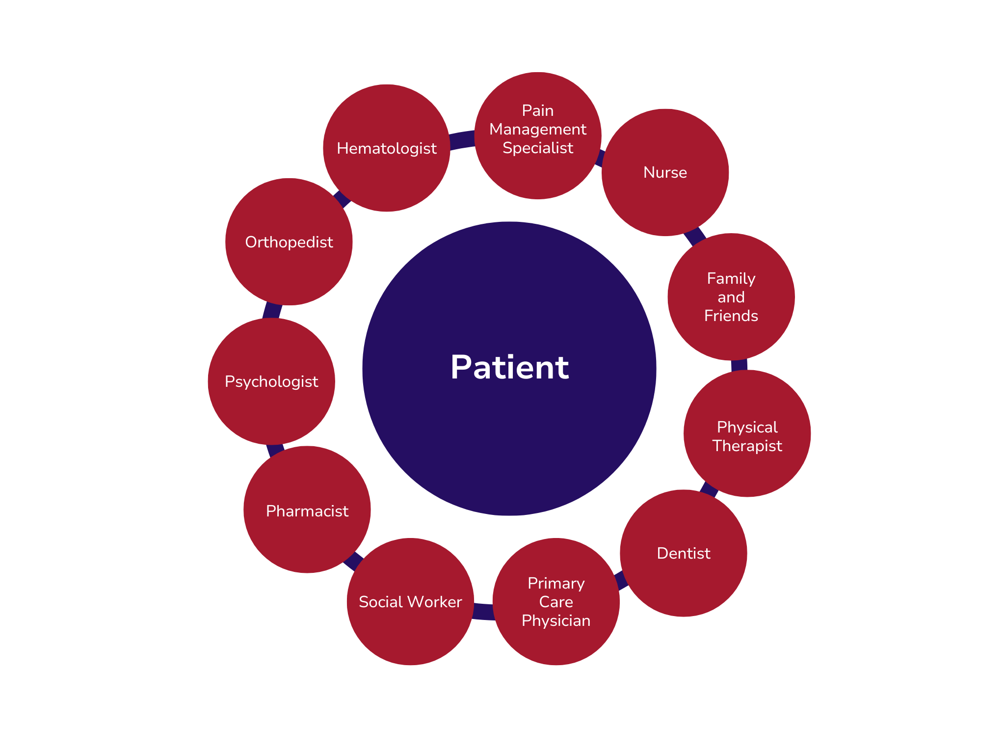 SFL HTC Patient Centered Care Graphic - 16-25