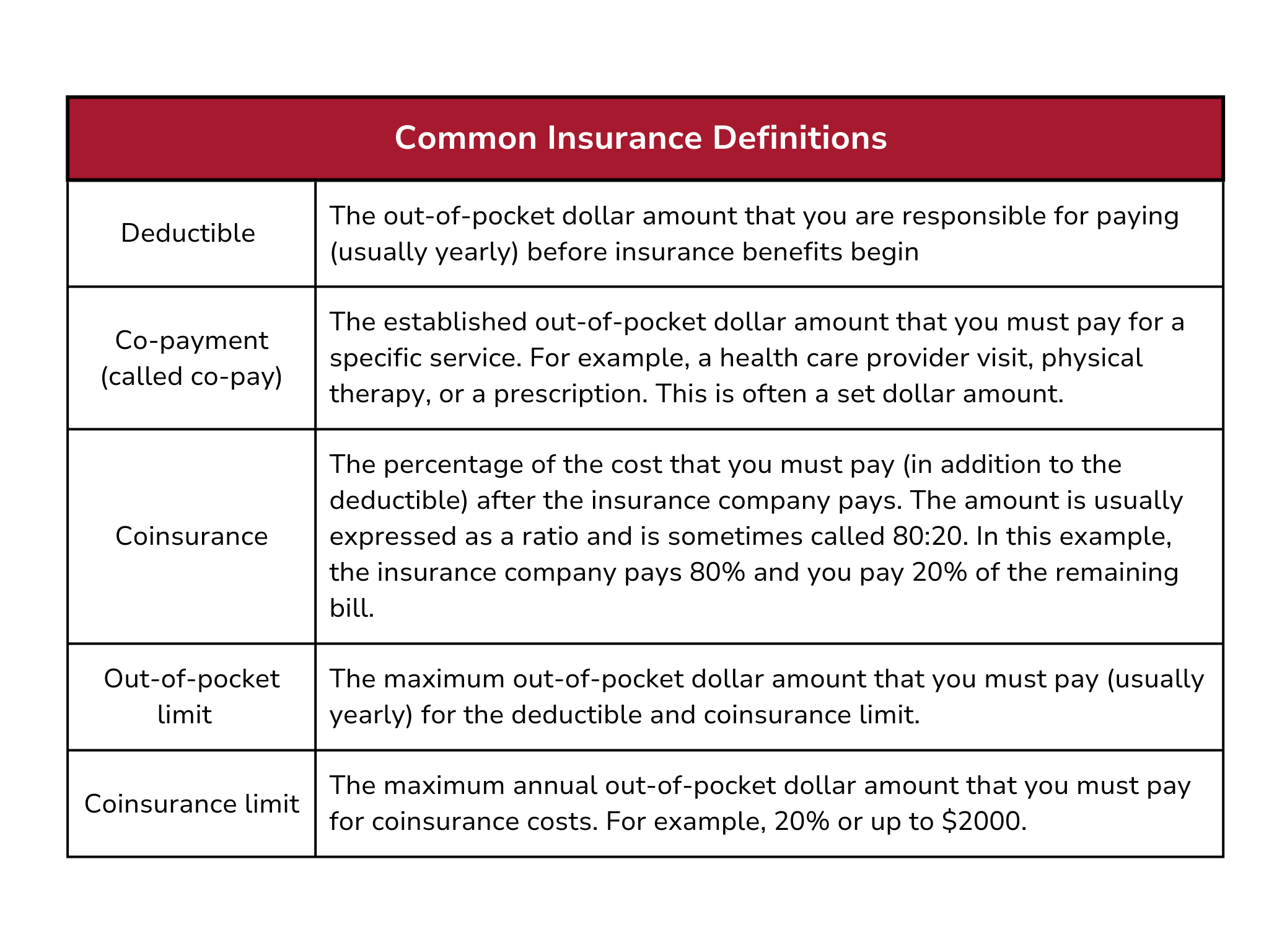 Common Insurance Definitions - 16-25