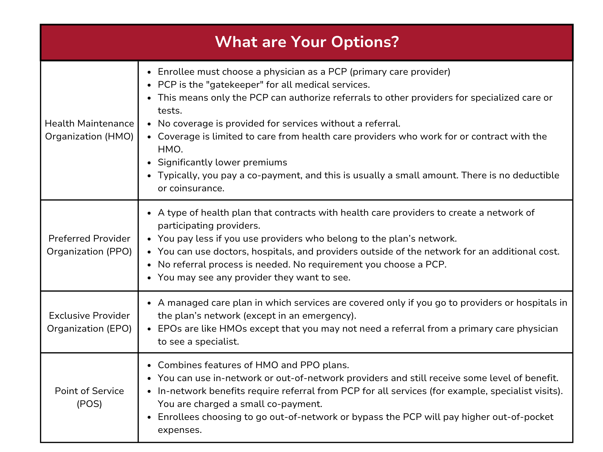 What are Your Options?