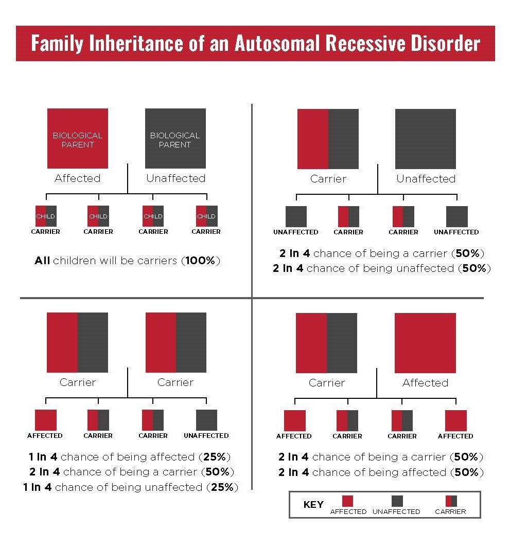 family inheritance